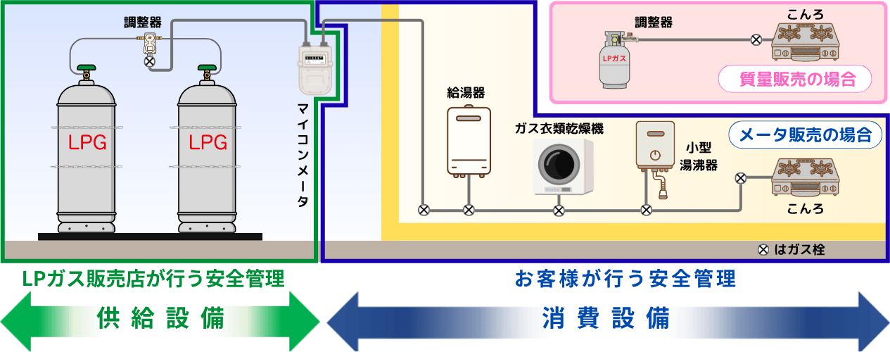 責任区分イメージ